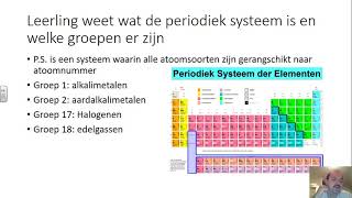 Scheikunde Havo 4 H1H2H3 toetsvoorbereiding [upl. by Bucher]