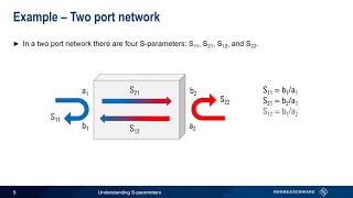 Understanding S Parameters [upl. by Lucila]