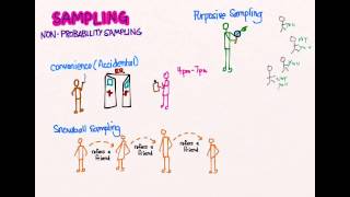 Sampling 06 NonProbability Sampling [upl. by Aerdnad]