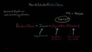 How to Calculate Residual Income [upl. by Yelserp]