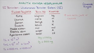 ANALİTİK KİMYA Analitik Kimyada Hesaplamalar 1 [upl. by Barthol]