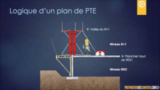 Faire un plan de passerelles [upl. by Sucam]