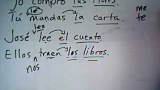 Spanish Indirect Objects and Object Pronouns [upl. by Baynebridge]