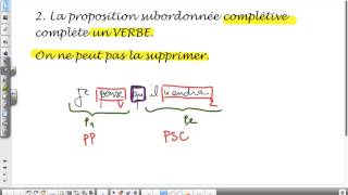 Phrase complexe  La subordination  La Proposition subordonnée complétive [upl. by Secunda205]