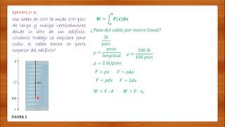 TRABAJO APLICACION DE LA INTEGRAL [upl. by Shing]