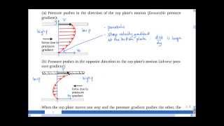 41 Combined Couette and Poiseuille flow [upl. by Talmud]