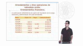 Arrendamiento financiero   UPV [upl. by Yornek]