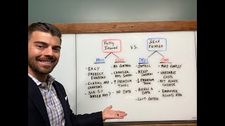 Episode 12 Fully Insured vs Self Funded [upl. by Stearns]