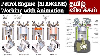 Petrol Engine Working Explained in Tamil with Animation  4 Stroke Spark Ignition Engine SI Engine [upl. by Dragon463]