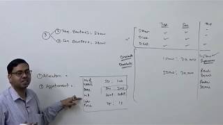 1 Overhead Distribution Introduction  Cost and Management Accounting [upl. by Gorges991]