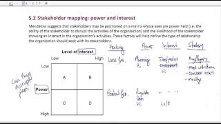 Mendelows stakeholder matrix  An overview [upl. by Pacificas]