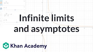 Infinite limits and asymptotes  Limits and continuity  AP Calculus AB  Khan Academy [upl. by Eiramoj]