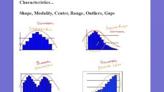 Analyzing Histograms Reminder [upl. by Ylatfen]