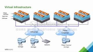 VMware Virtualization 101 [upl. by Aliet]