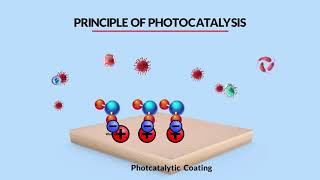 How Photocatalysis works with TiO2 [upl. by Ralyks]