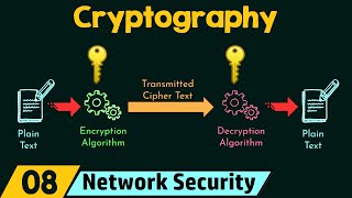 Cryptography [upl. by Laroc]