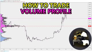 How to Trade Volume Profile VPVR VWAP  and VPSR Analysis Stocks Crypto Forex [upl. by Phelia7]