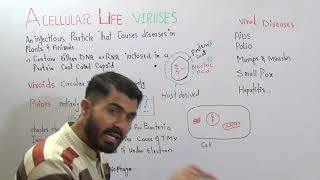 Viruses introduction and History Chapter Acellular life Lecture 1 in Urdu Hindi by dr hadi [upl. by Beera]