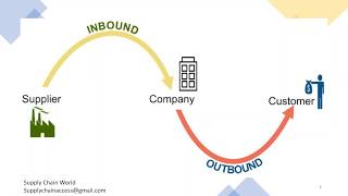 Inbound amp Outbound Logistics  What is Inbound Logistics  Difference between Inbound amp Outbound [upl. by Orlina]