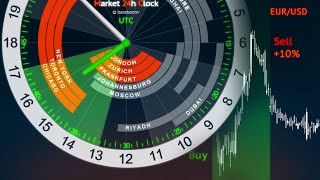 Forex Trading Hours Clock  Market 24h Clock [upl. by Folger722]