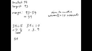 Choosing Intervals for a Histogram [upl. by Constantine]