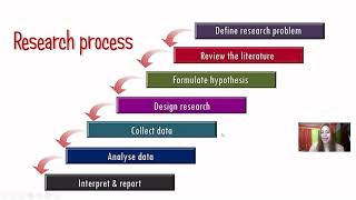 Introduction to Educational Research [upl. by Yenots]