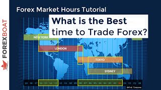 When to Trade Forex  Forex Trading Hours [upl. by Brandt]