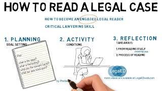 How to Read a Legal Case [upl. by Yumuk44]