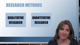 Understanding Social Science Research Research Methods [upl. by Otrevlig]