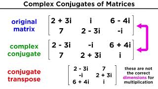 Complex Hermitian and Unitary Matrices [upl. by Dynah44]