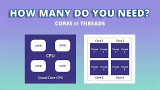 Does More Core Means Better Performance  CPU Cores amp Threads Explained [upl. by Tartaglia]