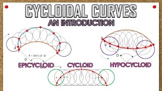 Introduction to Cycloidal Curves Cycloid Epicycloid amp Hypocycloid [upl. by Danziger102]