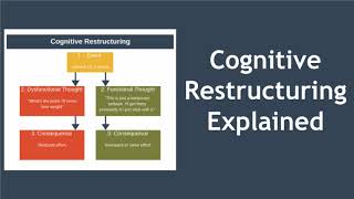 Cognitive Restructuring Steps Explained [upl. by Mannes]