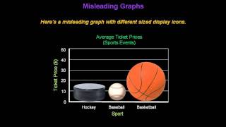 Identifying Misleading Graphs  Konst Math [upl. by Minton278]