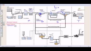 Wastewater treatment process overview [upl. by Atinrahc]