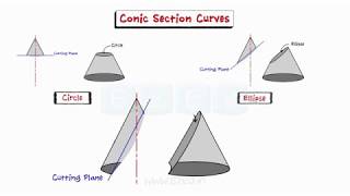 Engineering Curves  Ellipse  Parabola  Hyperbola  Cycloid  Solved Problems [upl. by Mira]