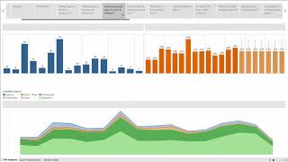 Tableau 101 for HR Headcount tracking compensation and attrition [upl. by Chemush]