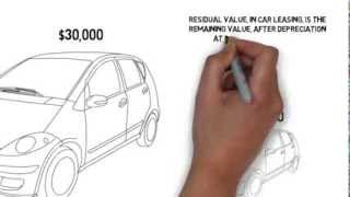 What is Residual Value  in Car Leasing [upl. by Connell]