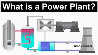 Power Plant Explained  Working Principles [upl. by Dena]