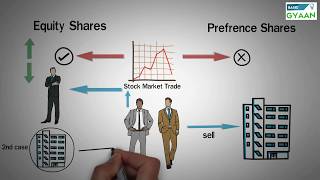 Types of Shares  Equity and Preference [upl. by Leventhal]