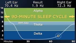 ADVANCED The Best Binaural Beats for a Deep Sleep 90Minute Sleep Cycle [upl. by Eldwun497]