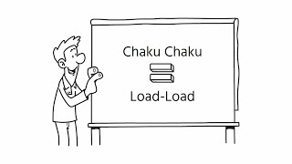 Cellluar Manufacturing  Chaku Chaku Line Explained [upl. by Eednas427]