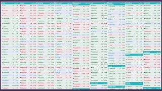 Dhaka Stock Exchange DSE Latest Share Price Board  DSEBD Sector wise Share Price List Live Today [upl. by James]