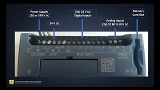 Siemens TIA Portal Tutorial S71200 PLCHardware Overview [upl. by Nnairek]