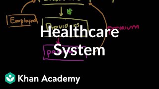 Healthcare system overview  Health care system  Heatlh amp Medicine  Khan Academy [upl. by Ecnerolf]