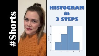 Histogram in 3 Simple Steps Shorts [upl. by Kiraa]