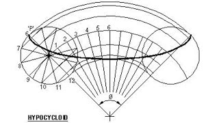 HYPOCYCLOID  in  Technical drawing  Engineering drawing [upl. by Itteb474]