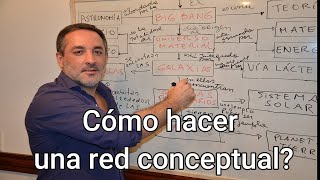 COMO HACER UNA RED CONCEPTUAL [upl. by Korff132]