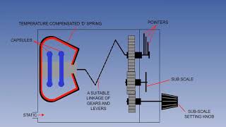 Aircraft Altimeter Settings  How To Set The Altimeter Of Aircraft  Lecture 08 [upl. by Nisbet]