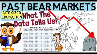 PAST BEAR MARKETS amp How To Profit From Them [upl. by Lester681]